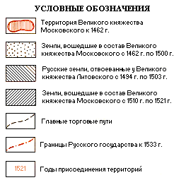 Реферат: Особенности становления Российского централизованного государства