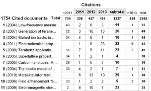 ind-org-scopus1