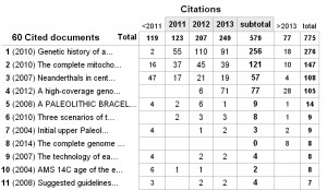 ind-uch-scopus