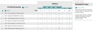 h-ind-org-scopus2